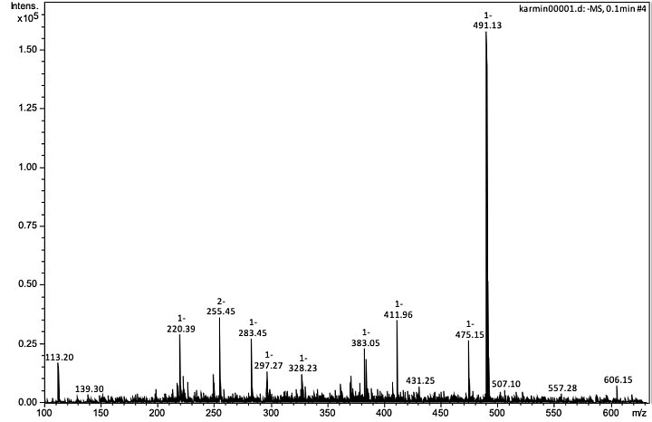 Widmo masowe karminu wykonane techniką ESI.